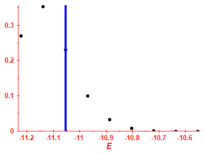 Strength function